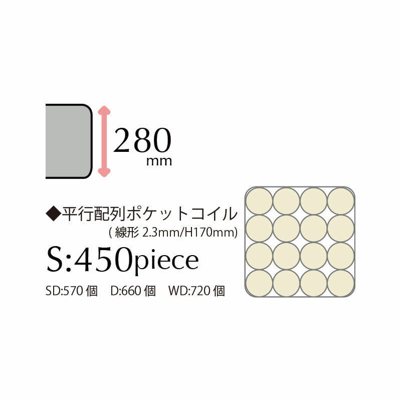 マットレス ワイドダブル ベッドマット ベットマット ポケットコイルマットレス 高密度ウレタン 体圧分散マットレス マット ベッド用 寝具 厚さ28cm ベッド用マットレス Sherry セリー  Silver